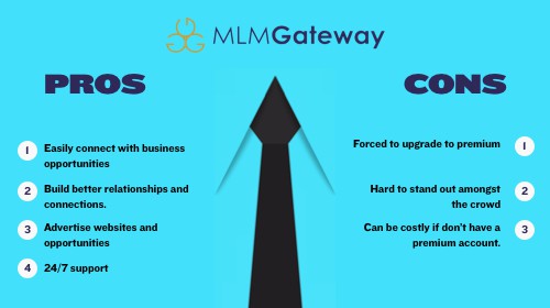 What is MLM Gateway